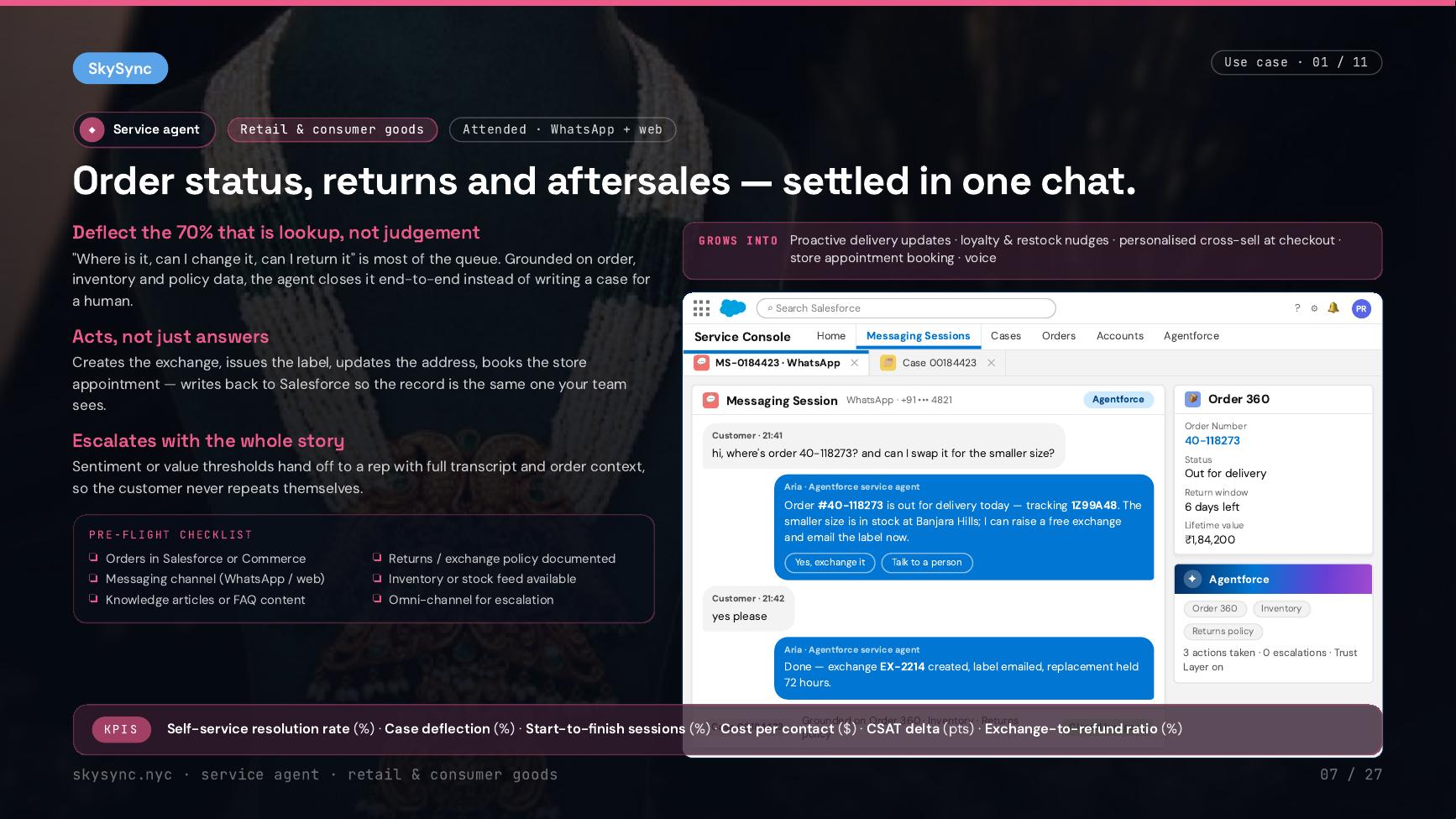Order status, returns & aftersales