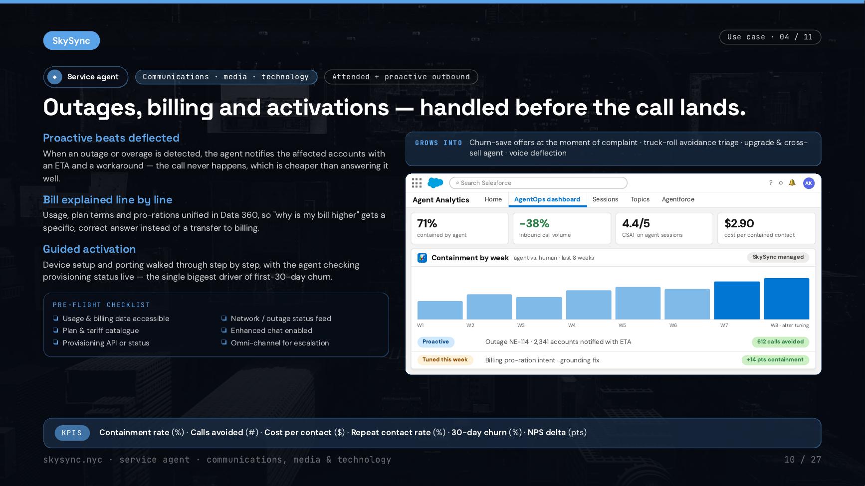 Outages, billing & activations deflected