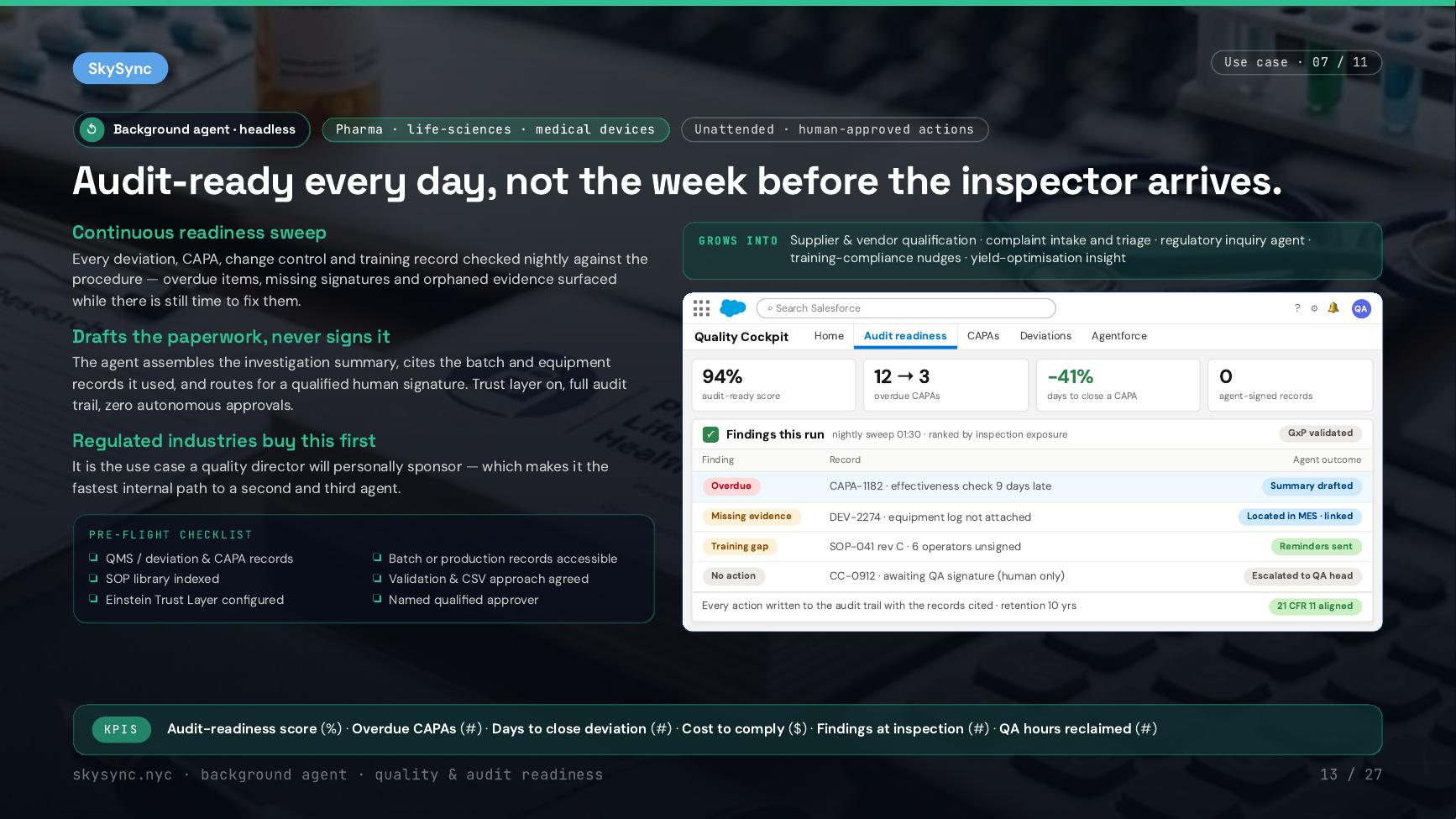 Audit-ready every day